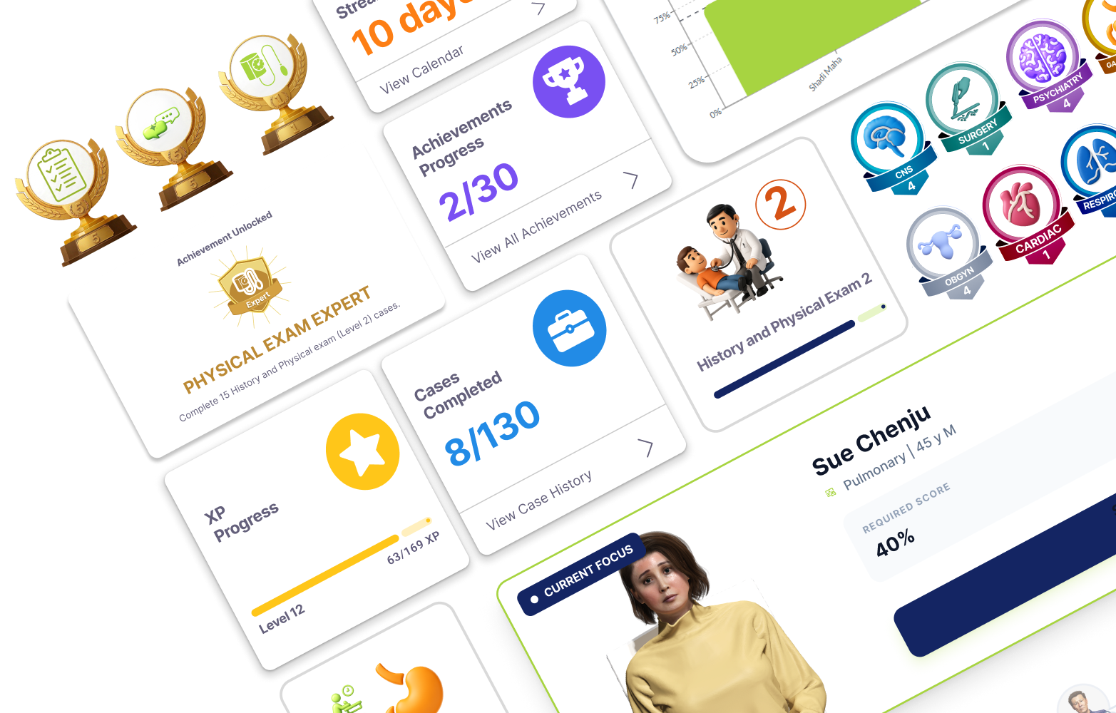 CyberPatient Dashboard